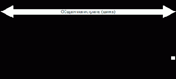 Малые ЭВМ