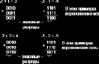 Модифицированные коды