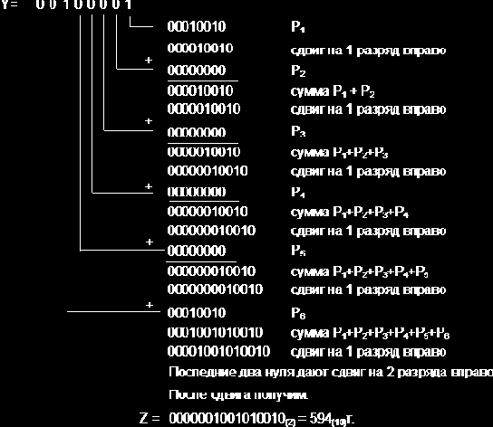 Пример выполнения контрольного задания (форма