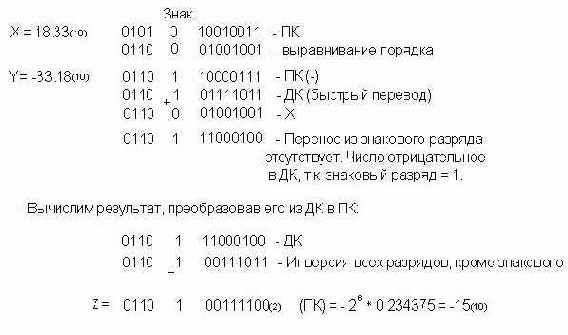 Пример выполнения контрольного задания (форма
