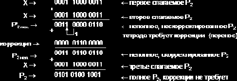 Пример выполнения контрольного задания (форма