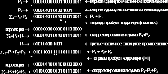 Пример выполнения контрольного задания (форма