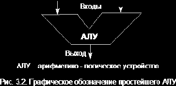 Принципы построения элементарного процессора