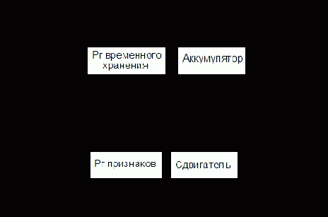 Операционные устройства (АЛУ)