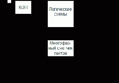 УУ с жесткой логикой