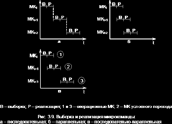 Выборка и выполнение МК