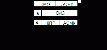 Выборка и выполнение МК