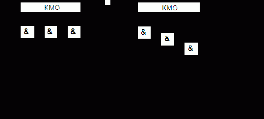 Синхронизация МК