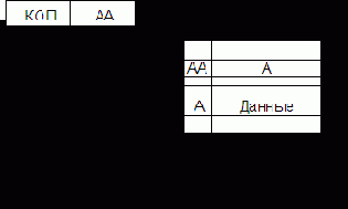 СПОСОБЫ АДРЕСАЦИИ