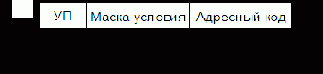 КОМАНДЫ УСЛОВНОГО ПЕРЕХОДА (УП)