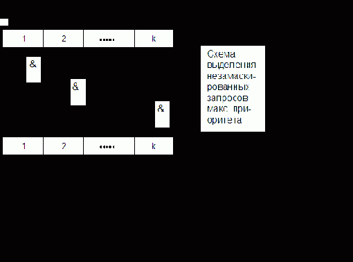 РЕАЛИЗАЦИЯ ПРОГРАММНО-УПРАВЛЯЕМЫХ ПРИОРИТЕТОВ