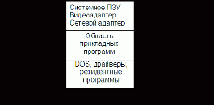 СЕГМЕНТНО-СТРАНИЧНАЯ ОРГАНИЗАЦИЯ ПАМЯТИ
