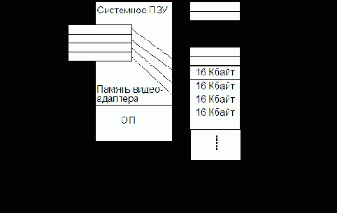 СЕГМЕНТНО-СТРАНИЧНАЯ ОРГАНИЗАЦИЯ ПАМЯТИ
