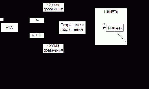 МЕТОД ГРАНИЧНЫХ РЕГИСТРОВ