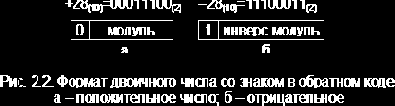 Представление информации в ЭВМ