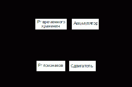 Принципы построения элементарного процессора