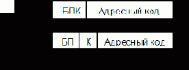 Структура и форматы машинных команд, способы адресации