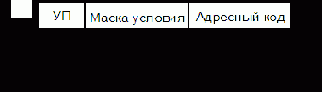Структура и форматы машинных команд, способы адресации