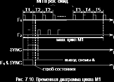 Простейшая микроЭВМ
