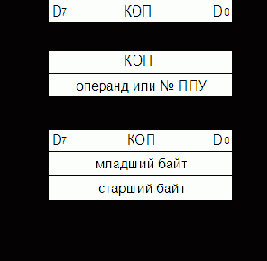 Простейшая микроЭВМ
