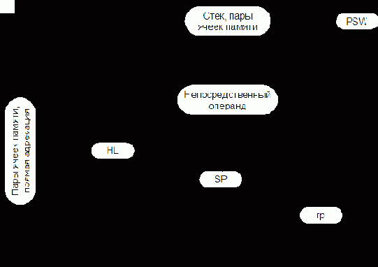 Простейшая микроЭВМ