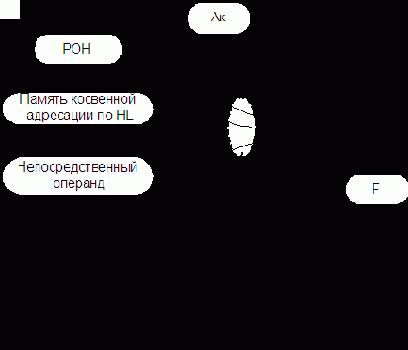 Простейшая микроЭВМ