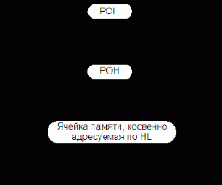 Простейшая микроЭВМ