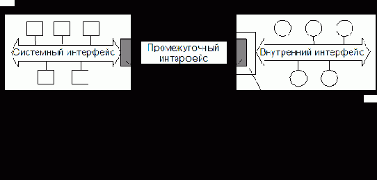 Простейшая микроЭВМ