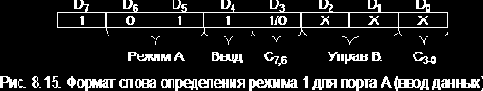 Принципы организации ввода/вывода информации в микроЭВМ