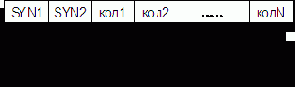 Принципы организации ввода/вывода информации в микроЭВМ