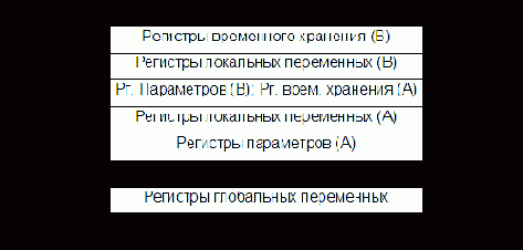 Некоторые вопросы развития архитектуры ЭВМ