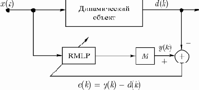 Персептронная сеть с обратной связью