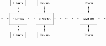 и векторный процессор для обработки